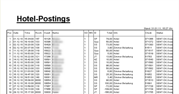 hotel postings
