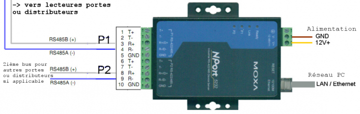 Plan de connexion MOXA NPort